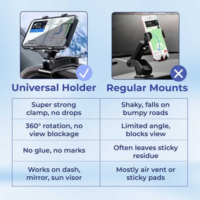 🔥Last Day 50% OFF🔥 Universal 360° Dashboard Phone Holder.