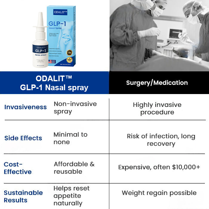 ODALIT™GLP-1 Nasal Spray (𝟟𝟘% 𝕆𝔽𝔽 𝗘𝗡𝗗𝗦 𝗜𝗡 𝟭𝟬 𝗠𝗜𝗡𝗨𝗧𝗘𝗦)