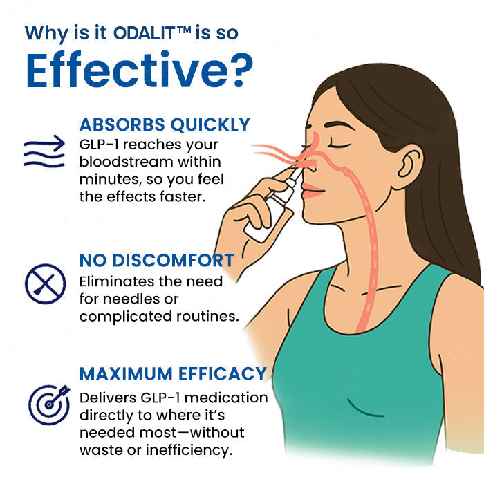 ODALIT™GLP-1 Nasal Spray (𝟟𝟘% 𝕆𝔽𝔽 𝗘𝗡𝗗𝗦 𝗜𝗡 𝟭𝟬 𝗠𝗜𝗡𝗨𝗧𝗘𝗦)