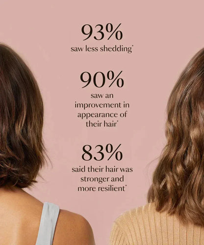 ODALIT™ Hair Serum - Clinically Proven HairRenewal for Men &Women 35+